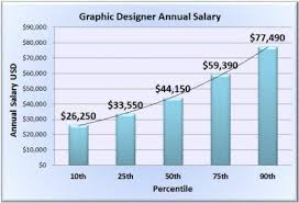 Graphic Designer Salary Physical Therapy Assistant Salary
