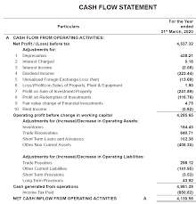 Understanding Cash Flow From Operating