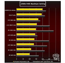 Nvidia Geforce Gtx Titan Ii Vs Amd Radeon R9 390x In Leaked