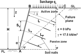 soil nail wall design using simplified