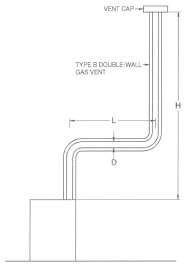 Appendix B Sizing Of Venting Systems