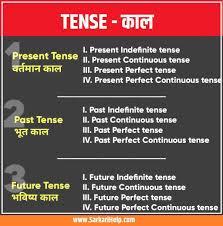 tense in hindi present past future