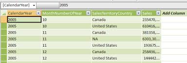 creating a mere in powerpivot that