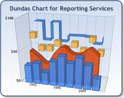 Dundas Chart For Windows Forms Professional Dundas Chart For
