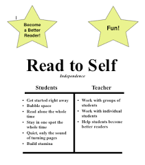 Read To Self Anchor Chart