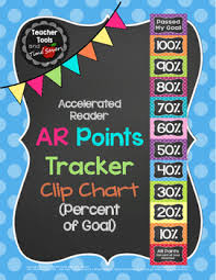 Ar Points Clip Chart In Polka Dots Chalkboard For Accelerated Reader