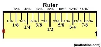 How To Read A Ruler Chart How To Mesure With A Read A