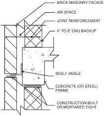 Modernizing Masonry Cavity Walls