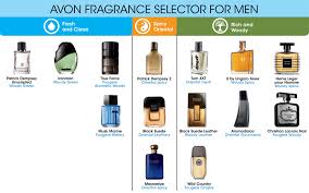 Avon Canada Montreal Avon Fragrance Selector