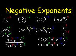 Negative Exponents Explained