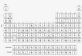 chemistry level 2 periodic table