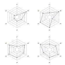 Plot A Radar Chart For Each Row In A Data Frame With R