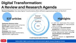 digital transformation a review and