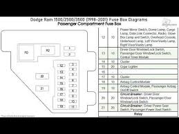 1982 chevy s10 fuse box. 1998 Dodge Ram 1500 Fuse Panel Diagram Wiring Diagram Overate