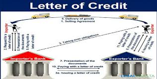 and disadvanes of letter of credit
