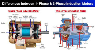 induction motors single phase ac