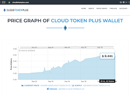 Cloud Token Plus Cloudtokenplus Com Cryptocurrency Games