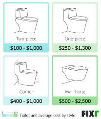 Toilet Installation Cost Cost To
