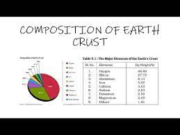 composition of earth s crust explained