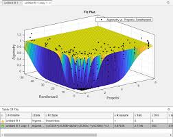 Surface Fitting To Biopharmaceutical