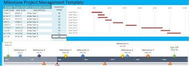 project milestone trend ysis template