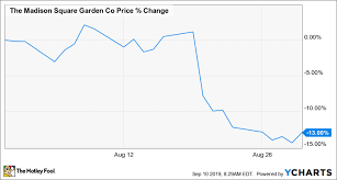 Why Madison Square Garden Stock Lost 13 Last Month The