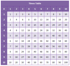 times table challenge 101 computing