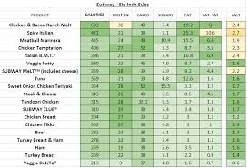 Subway Uk Nutrition Information And Calories Full Menu