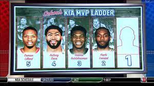 Although the contest was at first. Nba Tv Do You Agree With Sekou Smith S Early Kia Mvp Ladder