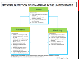 community nutrition nutrition policy