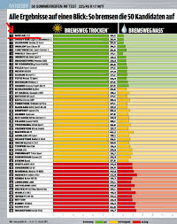 Tire Noise Chart Continental Gp4000s Ii Reflective