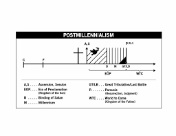 Charts Diagrams Amillennialism