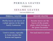 Is perilla the same as sesame?