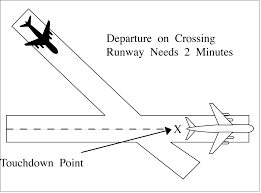 3 9 7 Wake Turbulence Separation For Intersection Departures