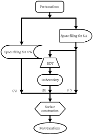 Algorithm Flow Chart For Edtsurf Macromolecular Surface