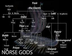 The Norse Gods Flow Chart Family Tree Gods Asatru Norse