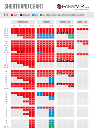 Poker Starting Hand Charts Pokervip Pokervip