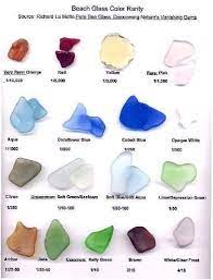 Beach Glass Guide In 2023 Sea Glass