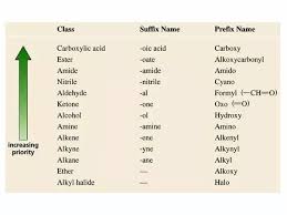What Is The Priority Rank Of Groups In Iupac Nomenclature