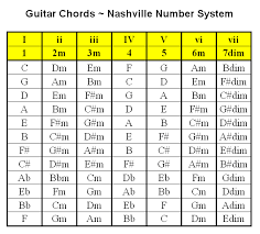Nashville Number Chart Template How To Write Great