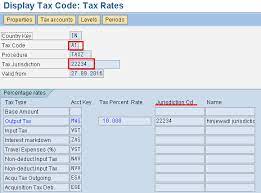 what is tax jurisdiction code in sap