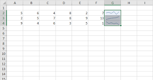 Sparklines In Excel Easy Excel Tutorial
