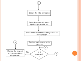 Process Flow Diagram Game Wiring Diagrams