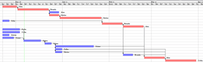 Gantt Chart Showing The Project Schedule The Red Components