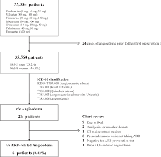 Clinical Experiences And Case Review Of Angiotensin Ii