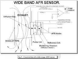 Air_fuel_ratio_sensor
