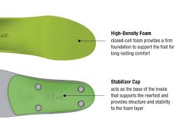 high arch orthotic insoles superfeet