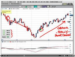 Learn How To Read Forex Candlestick Charts Like A Pro