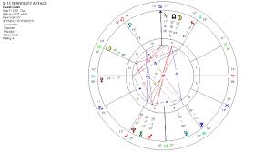 Astrology Graphs And Charts William Stickevers New York