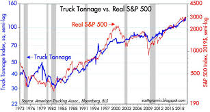 Another Look At Truck Tonnage Seeking Alpha